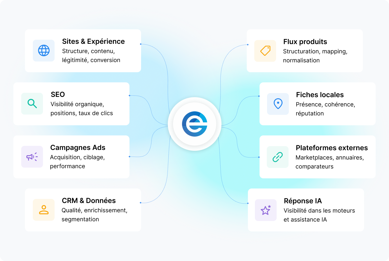 A propos - Agence Web Exodream