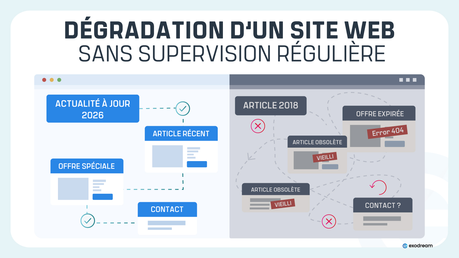 Création de site internet à Colmar - Mulhouse - Strasbourg - Agence Web Exodream