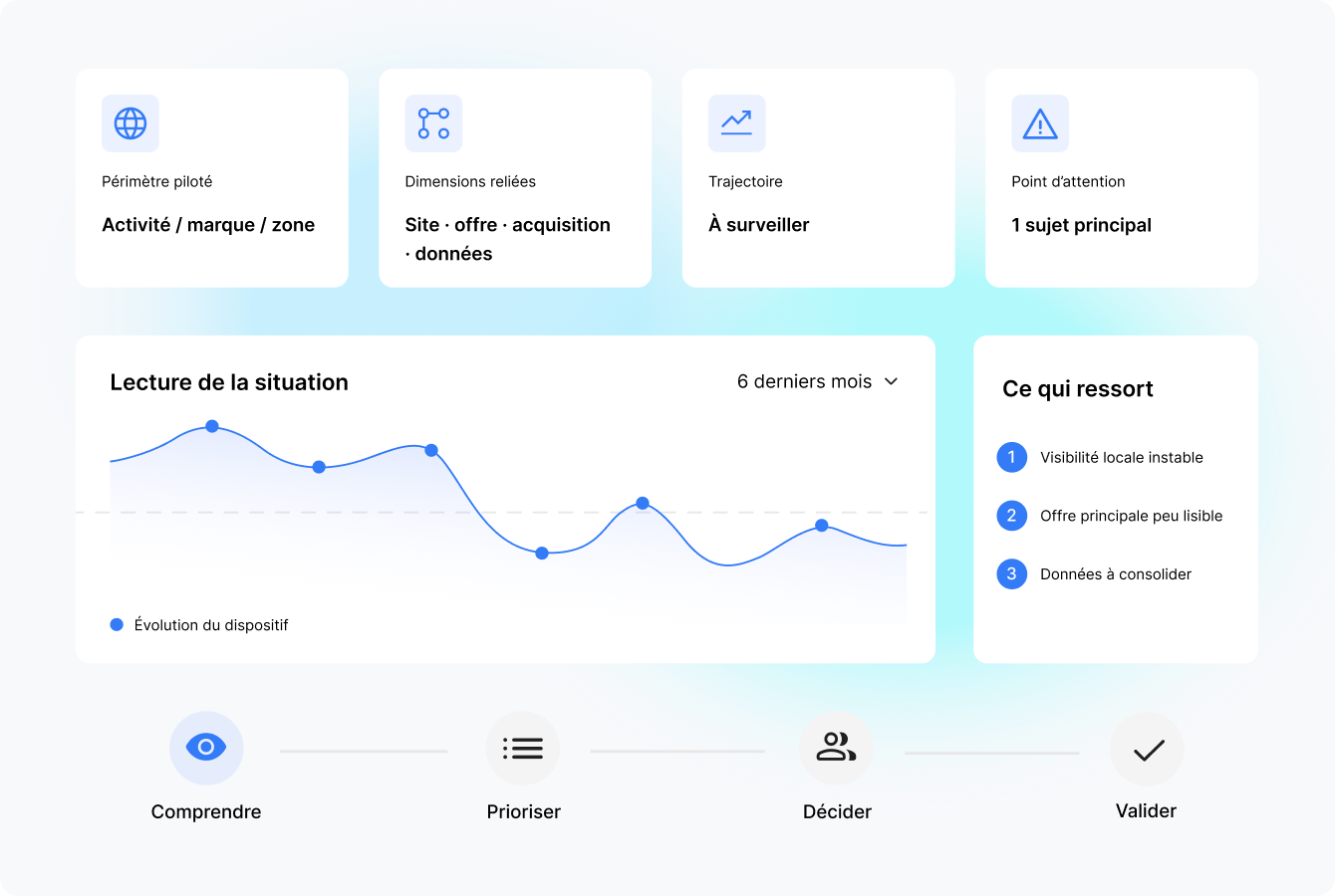 Pilotage - Agence Web Exodream