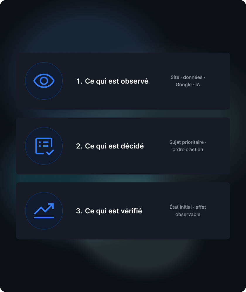 Pilotage - Agence Web Exodream