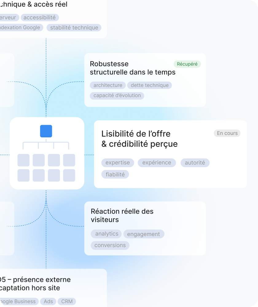 Pilotage - Agence Web Exodream