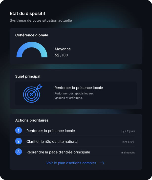 Pilotage - Agence Web Exodream
