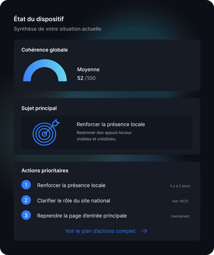 Pilotage - Agence Web Exodream