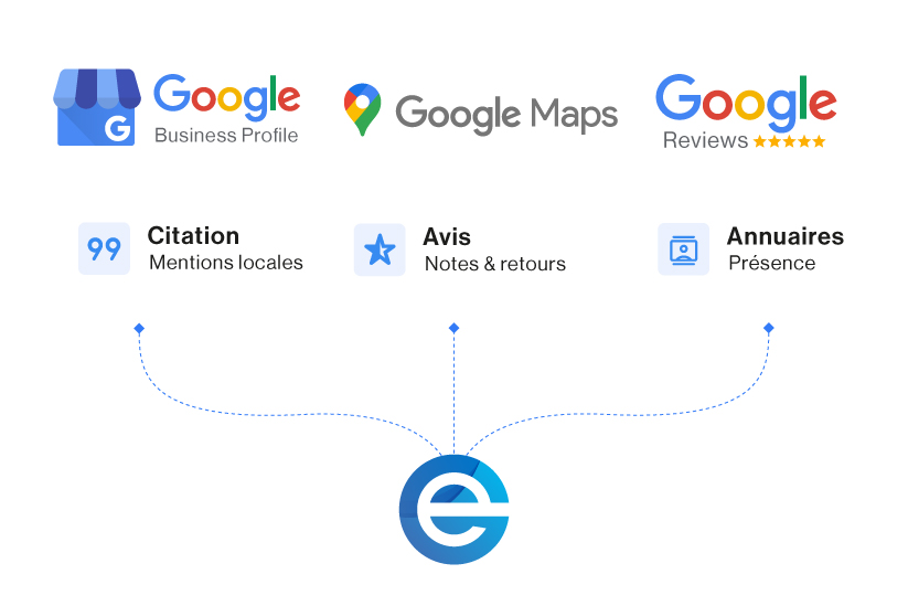 Présence externe et perception - Agence Web Exodream