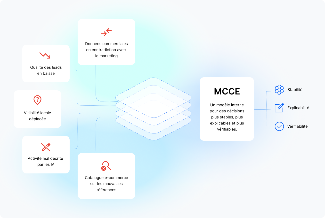 R&D - Agence Web Exodream