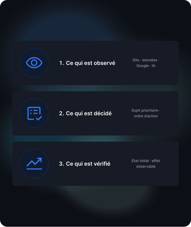 Structure et architecture - Agence Web Exodream